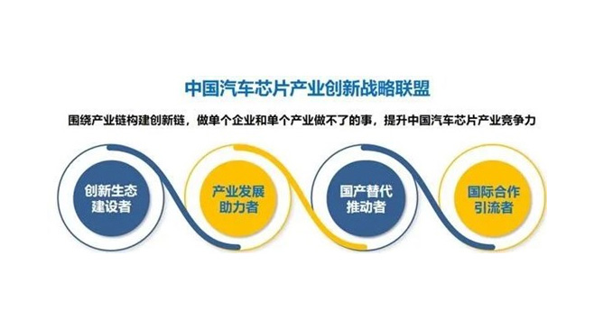 365速发国际正式加入中国汽车芯片产业创新战略联盟，赋能产业创新生态建设