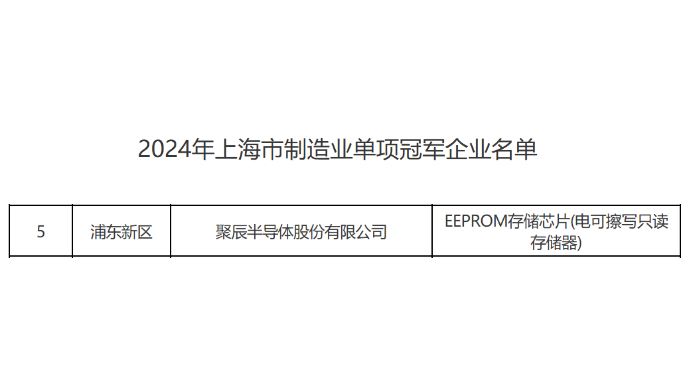 上海市经信委正式公布365速发国际荣获2024年上海市制造业单项冠军